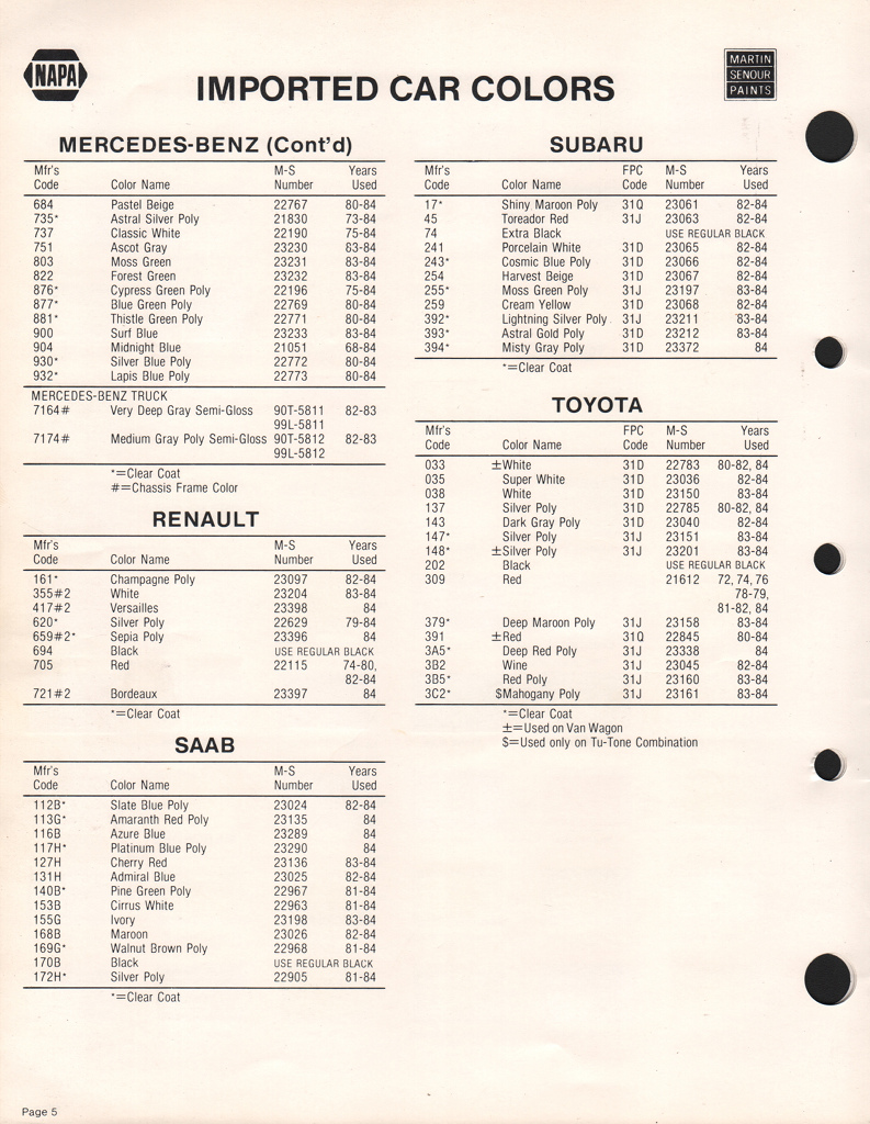 1984 Subaru Paint Charts Martin-Senour 2